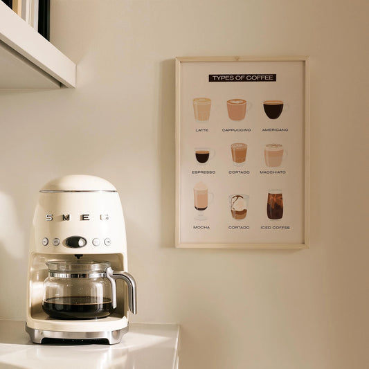 Coffee Types Kahve Rehberi Mutfak Duvar Tablosu