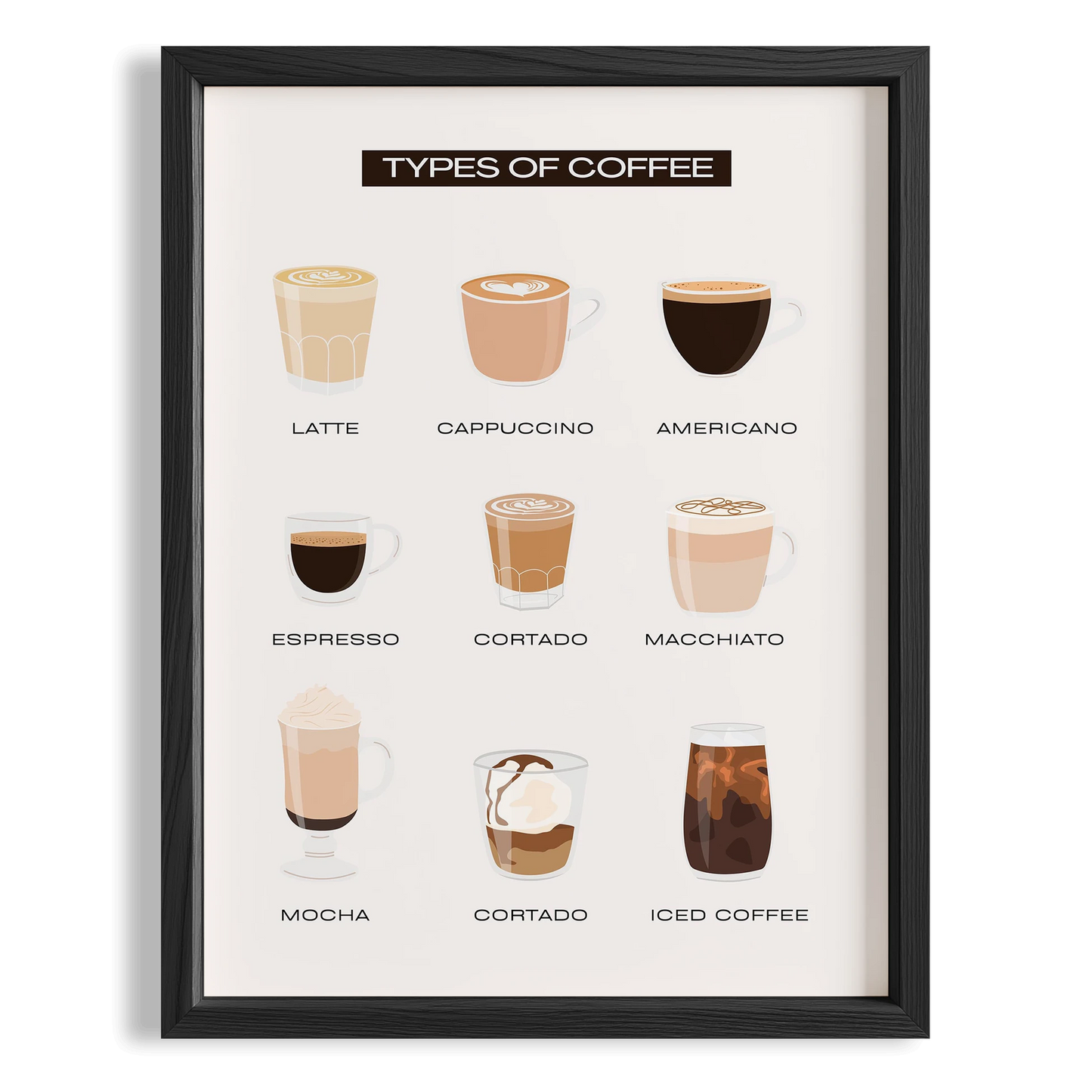 Coffee Types Kahve Rehberi Mutfak Duvar Tablosu