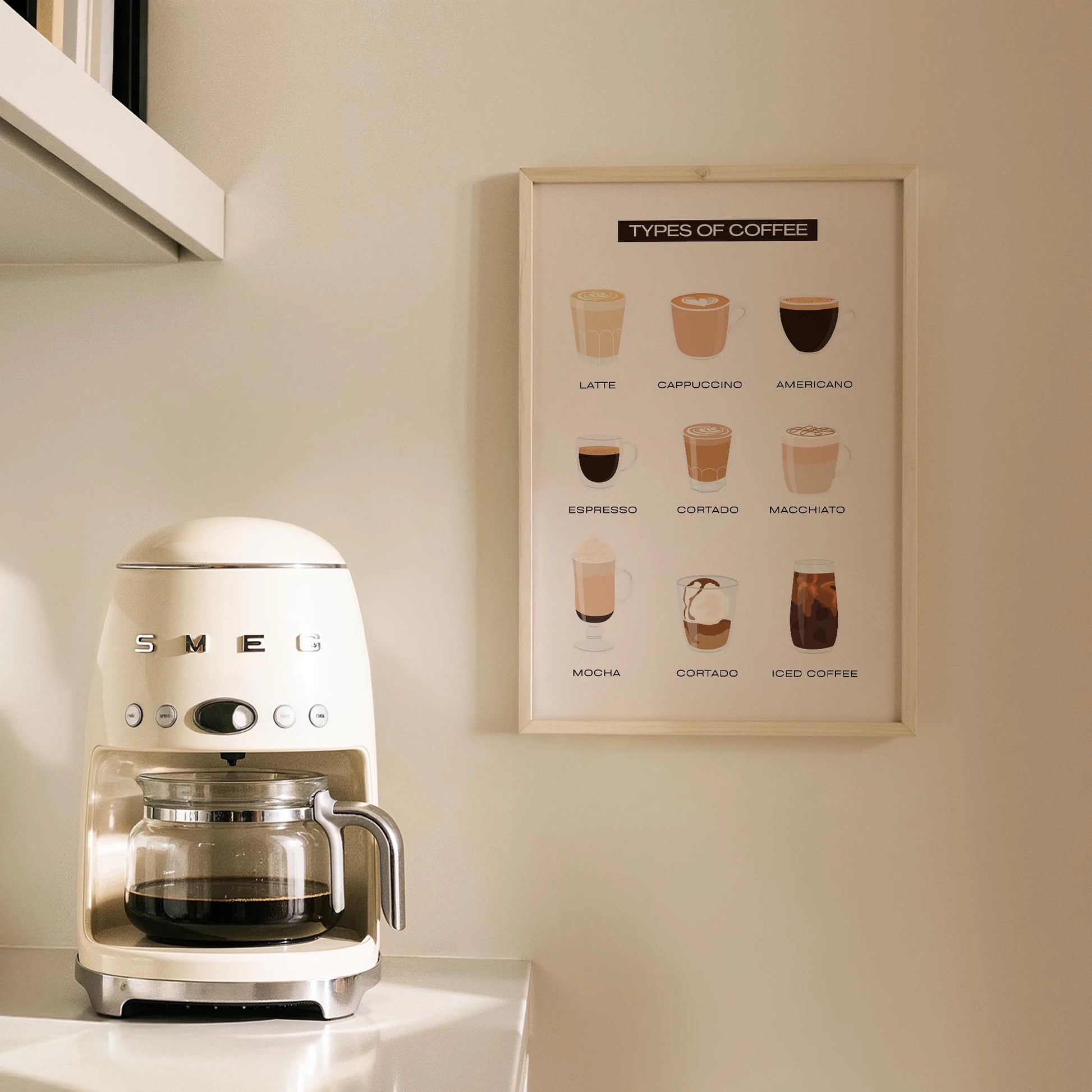Coffee Types Kahve Rehberi Mutfak Duvar Tablosu