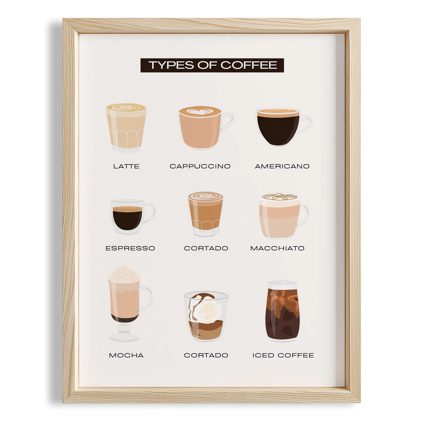 Coffee Types Kahve Rehberi Mutfak Duvar Tablosu