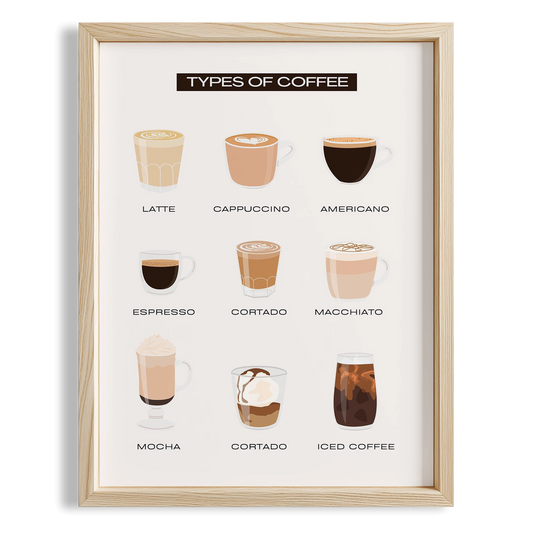 Coffee Types Kahve Rehberi Mutfak Duvar Tablosu